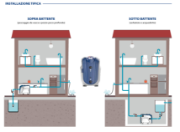 Immagine di GRUPPO DI PRESSIONE AUTOCLAVE CON INVERTER DG-BLU 5 HP 1,5 PEDROLLO  
